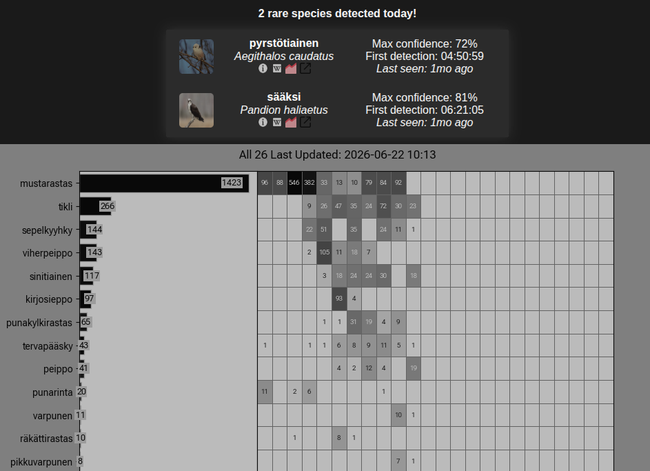 Stats